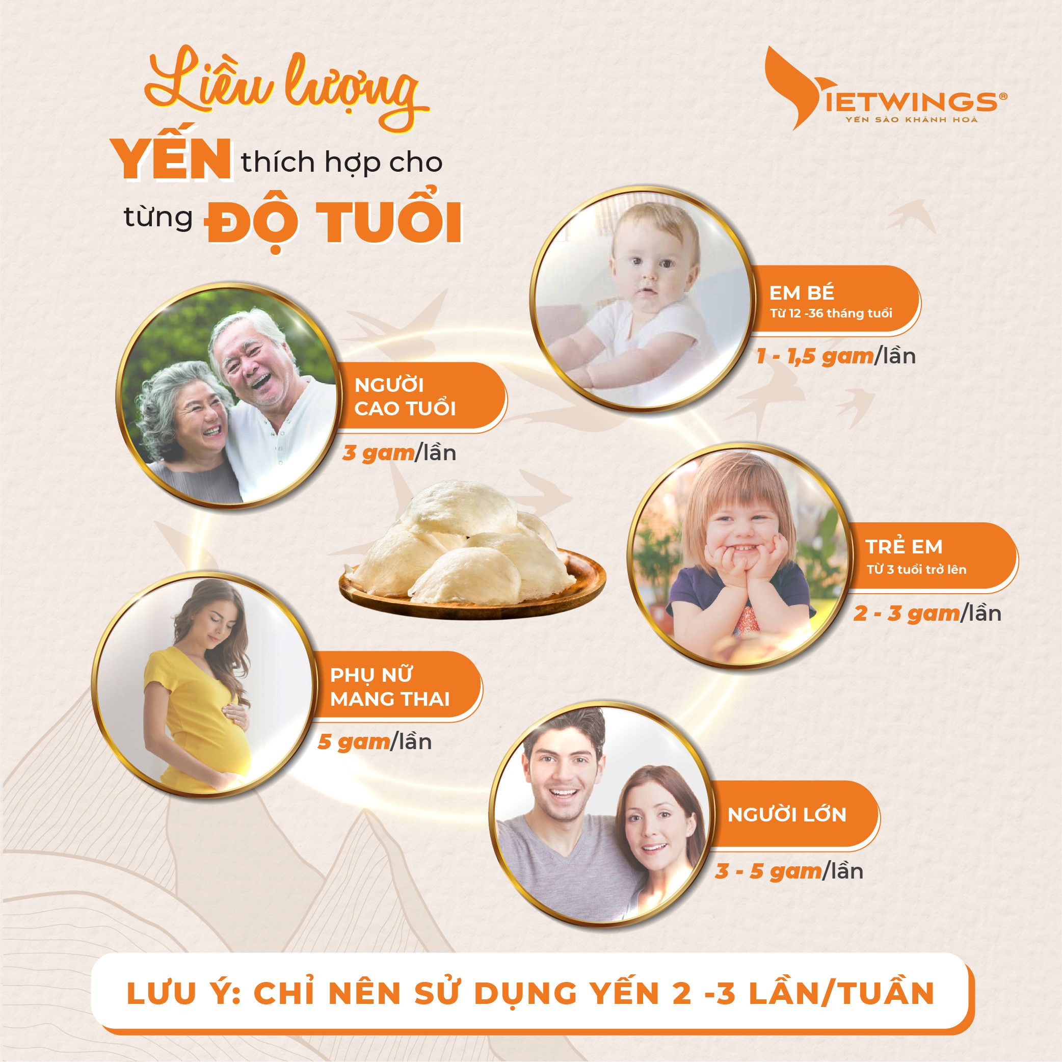 Liều lượng yến sào